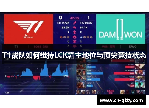 T1战队如何维持LCK霸主地位与顶尖竞技状态 T1战队如何维持LCK霸主地位与顶尖竞技状态