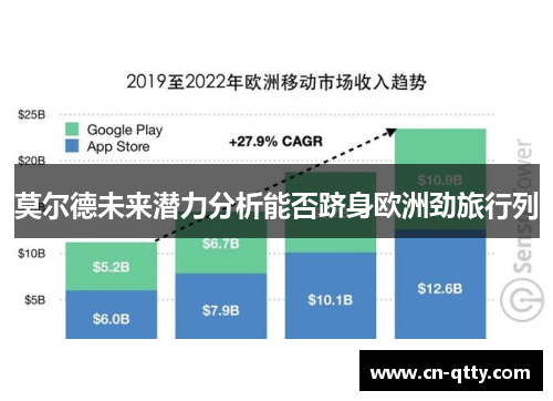 莫尔德未来潜力分析能否跻身欧洲劲旅行列 莫尔德未来潜力分析能否跻身欧洲劲旅行列