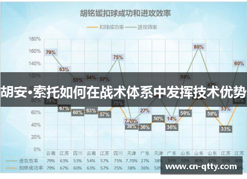 胡安·索托如何在战术体系中发挥技术优势