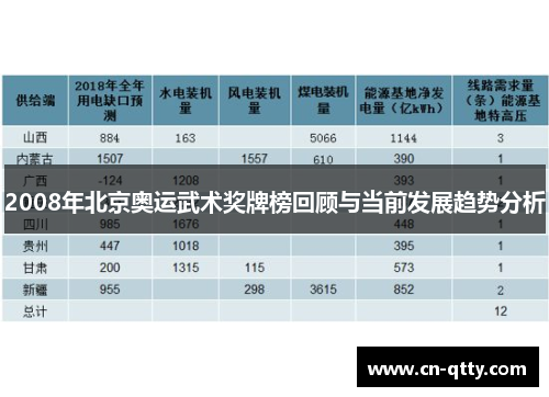 2008年北京奥运武术奖牌榜回顾与当前发展趋势分析